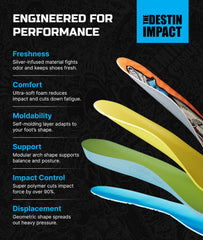 Remind Destin insoles feature heel cushion for improved impact absorption.