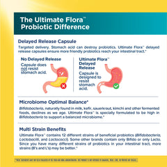 Renew Life Colon Care packaging box presents non-GMO and allergen-free claims.