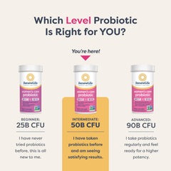 Renew Life delayed-release capsules protect probiotics through stomach acids.