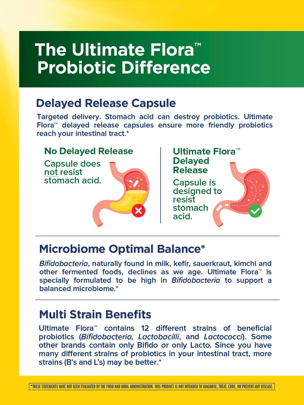Renew Life Probiotic Adult 50 Plus bottle side confirms gluten-free, dairy-free, and soy-free features
