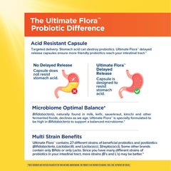 Renew Life Ultimate Flora label closeup emphasizes multi-strain, dairy-free formula