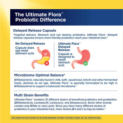 Renew Life Ultimate Flora Men 65B CFU bottle highlights vegan, dairy-free composition for daily probiotic use.