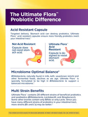 Renew Life Mood with ashwagandha highlights adaptogenic support alongside probiotics.