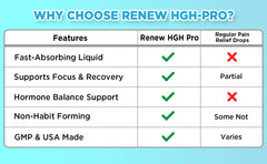 RENEW MIND Renew HGH Pro bottle on a nightstand inspires routine during wellness goals.