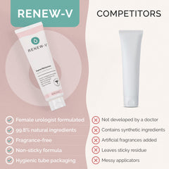 Renew-V ingredients emphasize 99.8% natural derivation and purity.