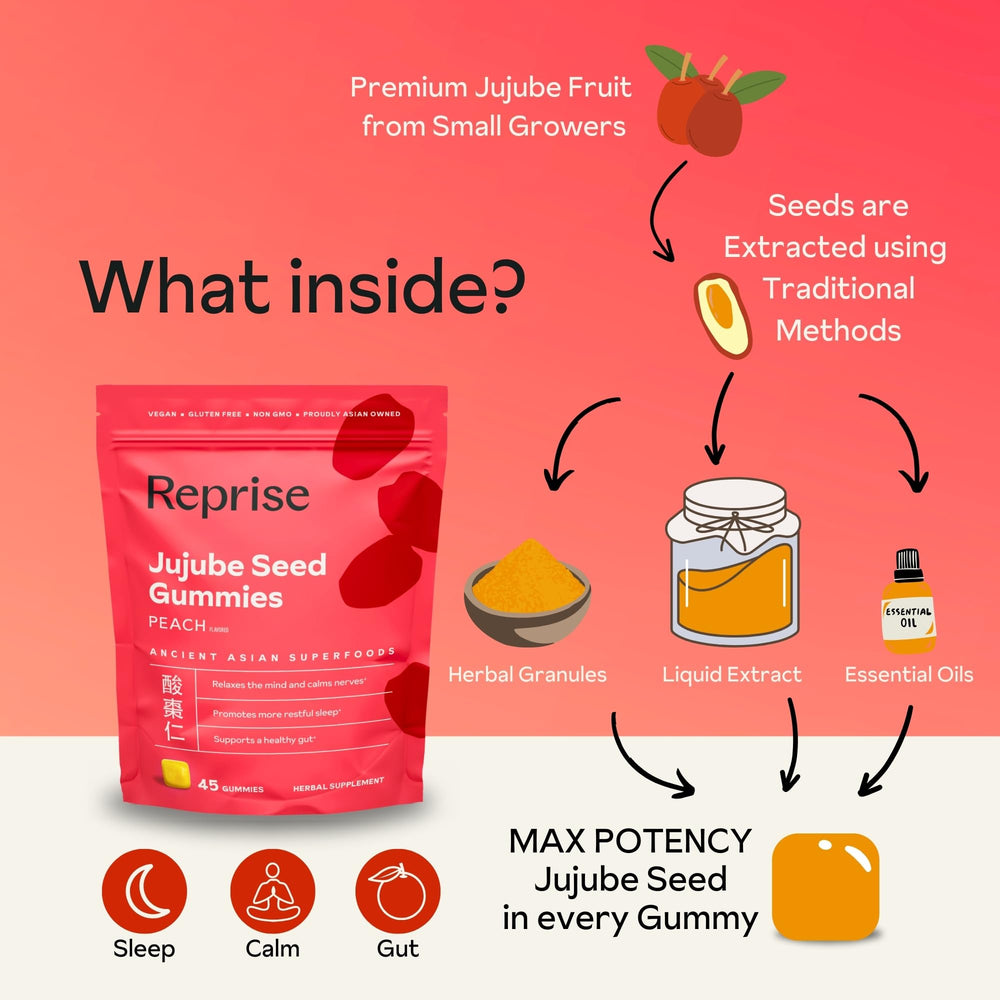 Reprise Jujube Seeds Gummies peach serving pouch shows 45 gummies per bag.
