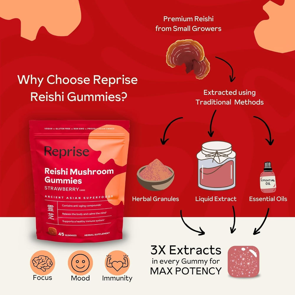 Reprise Reishi gummies on wooden surface evoke a simple ritual for stress-free moments.