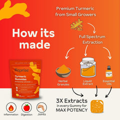 Sourcing and lab-testing badge on Reprise turmeric gummies packaging.