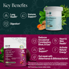 ResBiotic beet root and vitamin B12 imagery suggesting natural energy and metabolism support