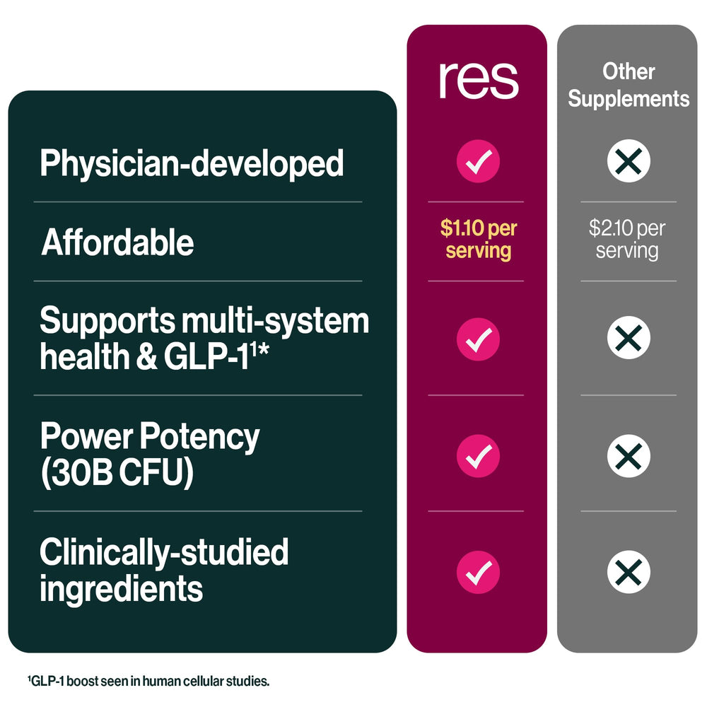ResBiotic tablets close-up showing easy daily dosage for wellness