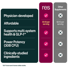 ResBiotic tablets close-up showing easy daily dosage for wellness