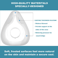 Rescare Airfit F20 cushion seal compatibility across facial profiles