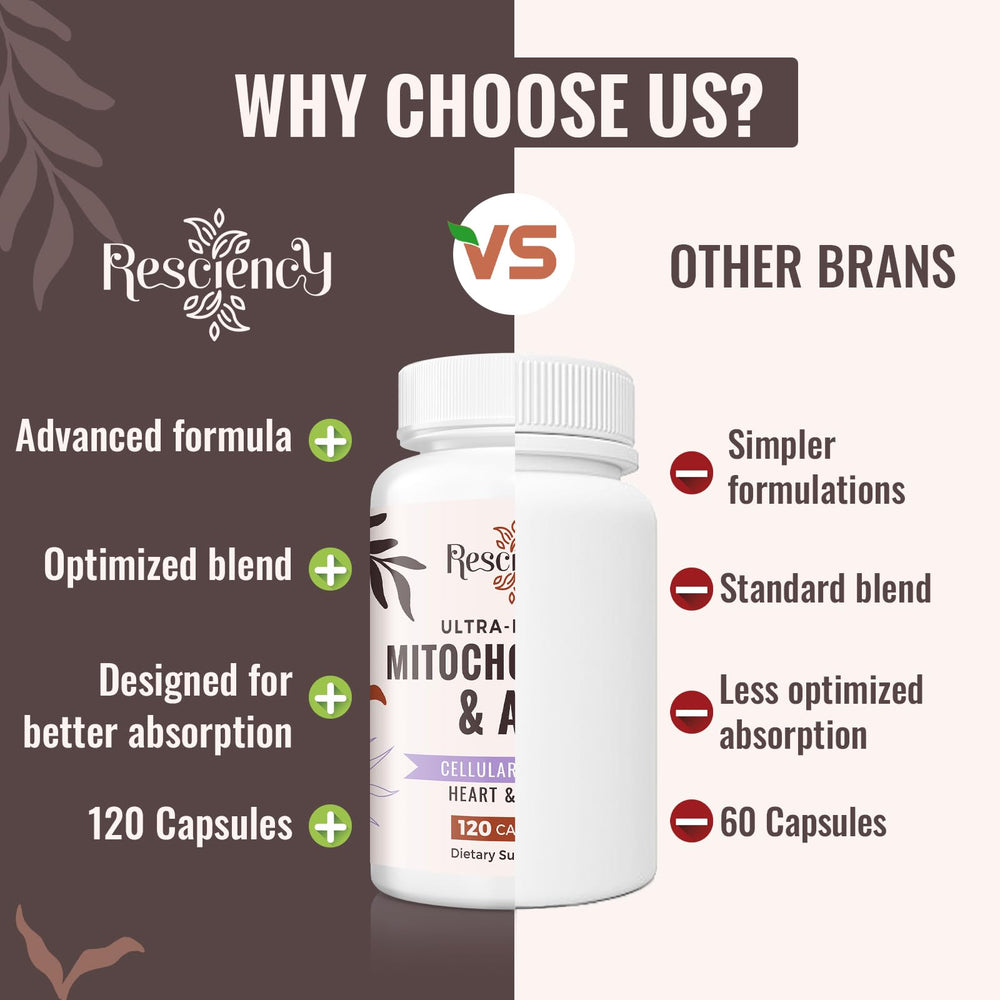 Resciency packaging emphasizing black pepper extract for improved nutrient absorption
