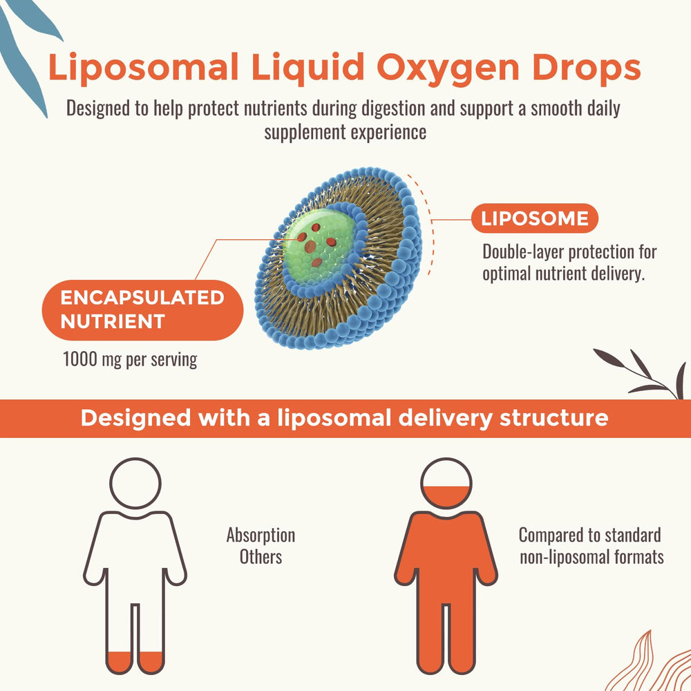 Resciency fulvic acid and magnesium bisglycinate detail gentle daily balance