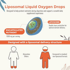 Resciency liquid oxygen drops label detail emphasizes product name and key benefits at a glance