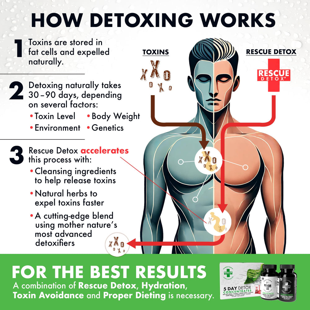 Rescue Detox daily-use setup perfect for a multi-day cleanse plan.