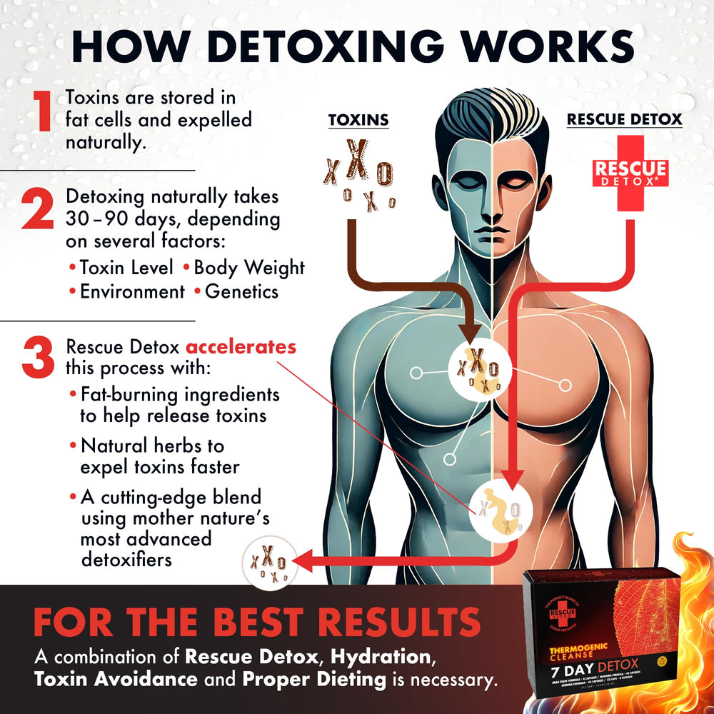 Open Rescue Detox full-kit box showing capsules and guide for a complete detox plan