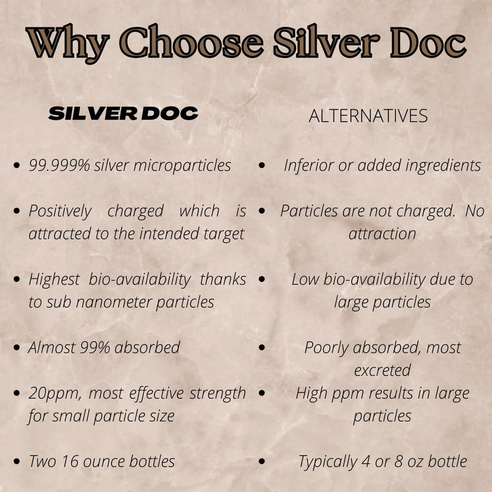 Research Labs Silver Doc hydrosol USA-made seal assures quality.
