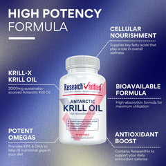 Research Verified Antarctic Krill Oil label featuring 360 softgels for a six-month supply.