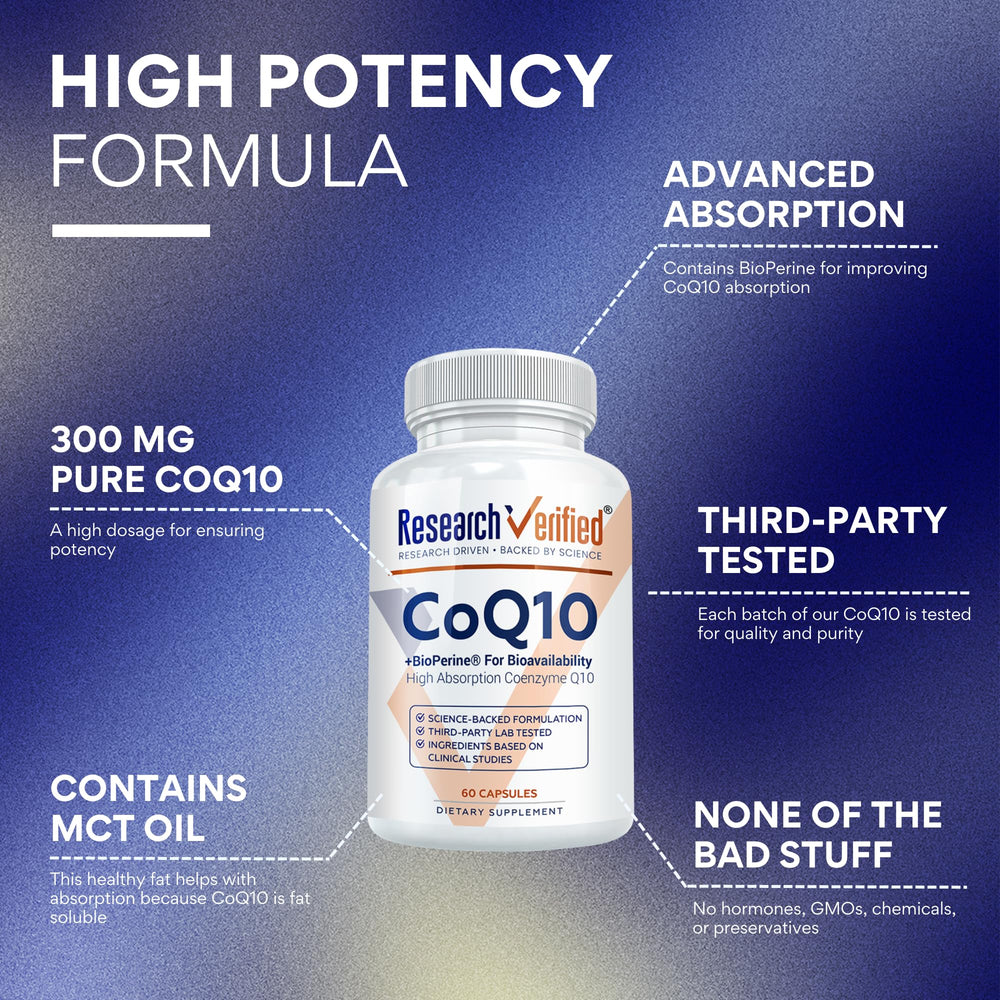 Research Verified CoQ10 capsules closeup emphasizes 250mg potency.