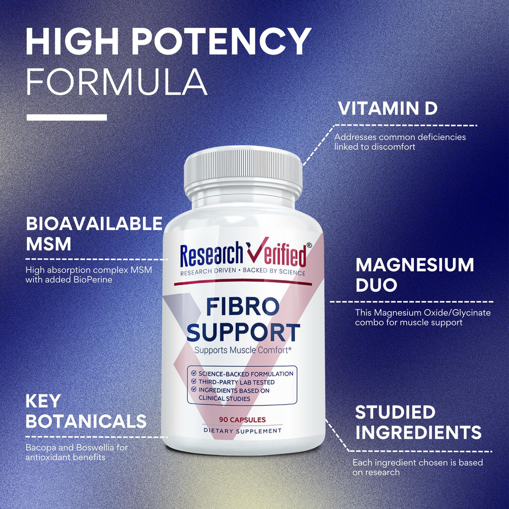 Closeup of Research Verified Fibro Support capsules emphasizing ease of swallowing