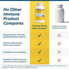 Researched Nutritionals Beta-Glucan Astragalus visual suggests immune modulation