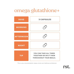 Reset Wellness Omega GLUTATHIONE+ bottle on counter for daily use.