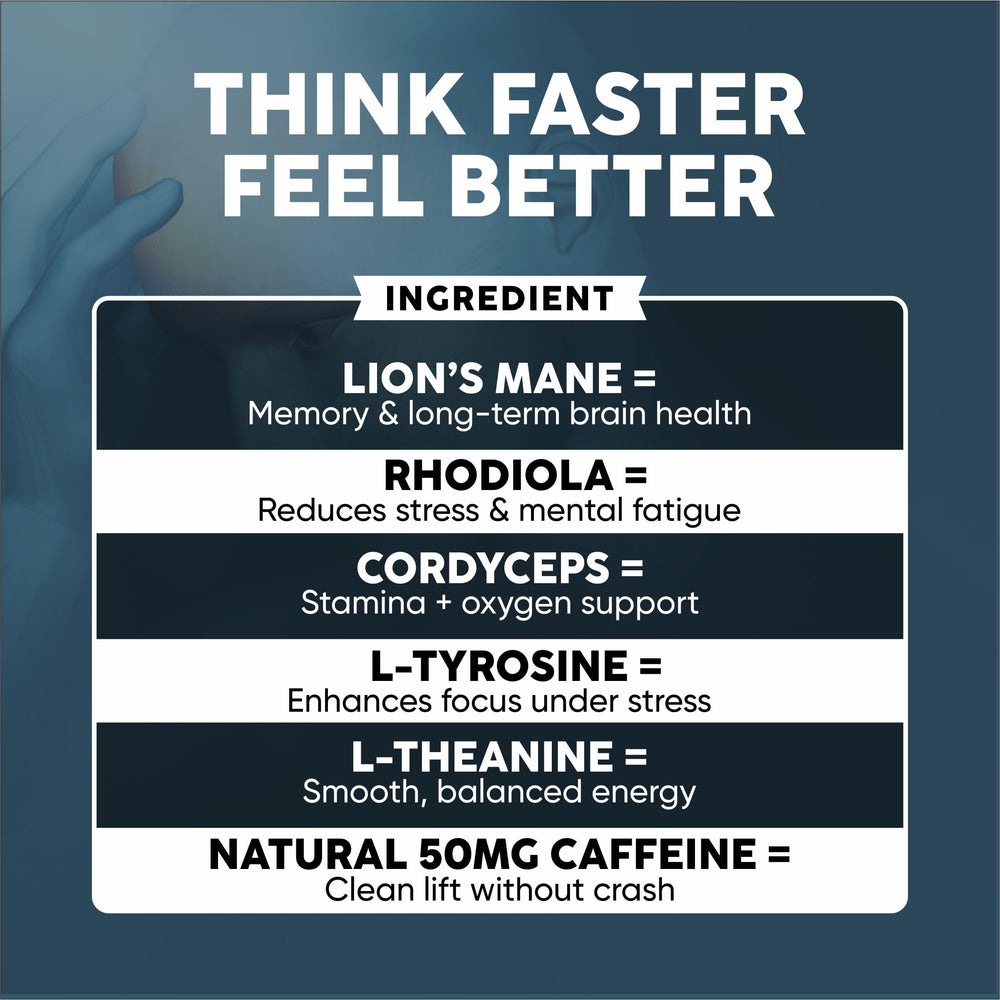 Reset+Rise Lion's Mane extract close-up emphasizes memory support