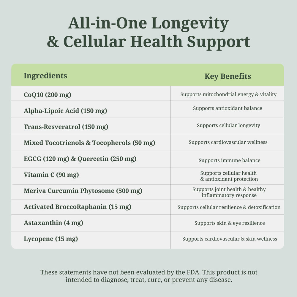 ResilienZ-12 ingredients illustration emphasizes 12 potent antioxidants