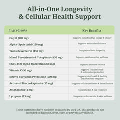 ResilienZ-12 ingredients illustration emphasizes 12 potent antioxidants