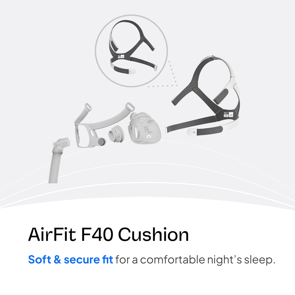 ResMed AirFit F40 headgear with Velcro adjustments for quick, customized fit.