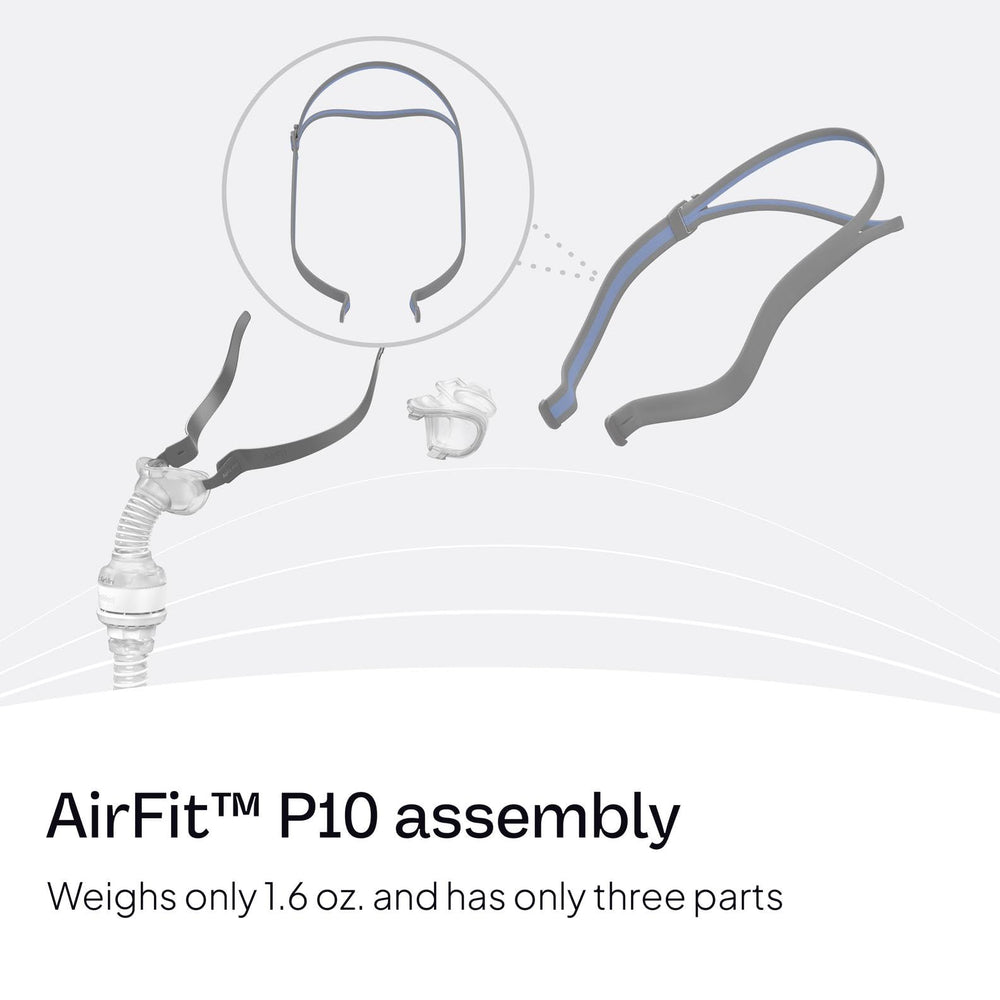 ResMed AirFit P10 quickfit side-clip for easy adjustment and secure fit