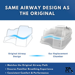 RespiraX hinge design enables easy disassembly for cleaning and maintenance.