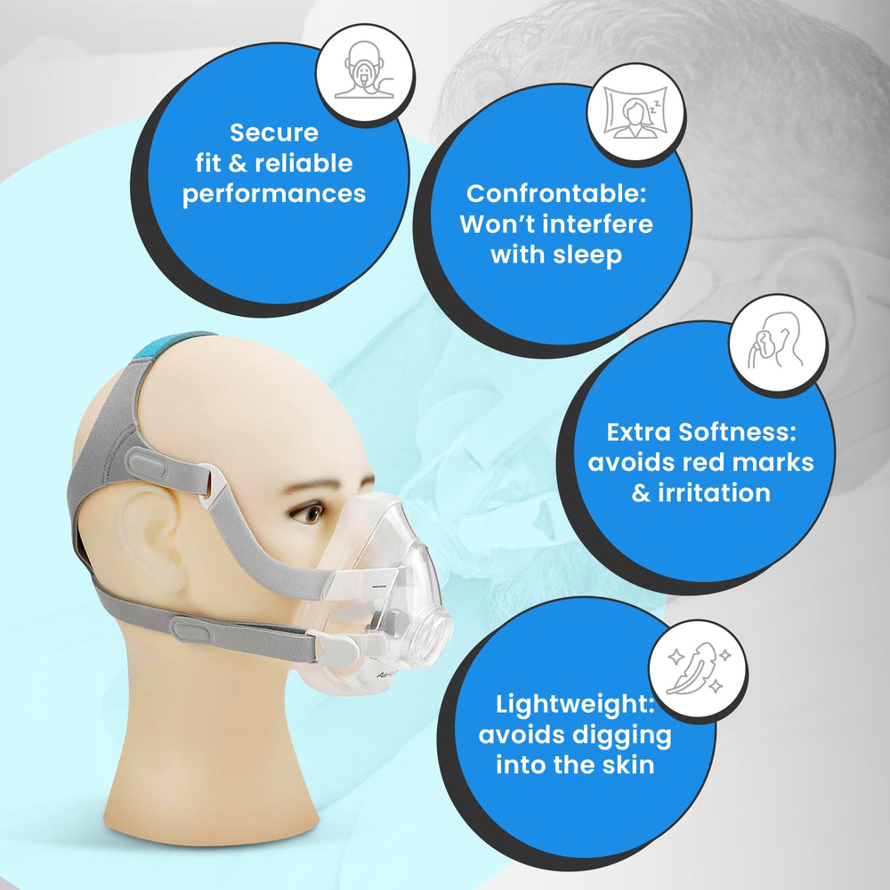 RespiraX headgear AirFit F20 3-pack packaging close-up suggests value and convenience.