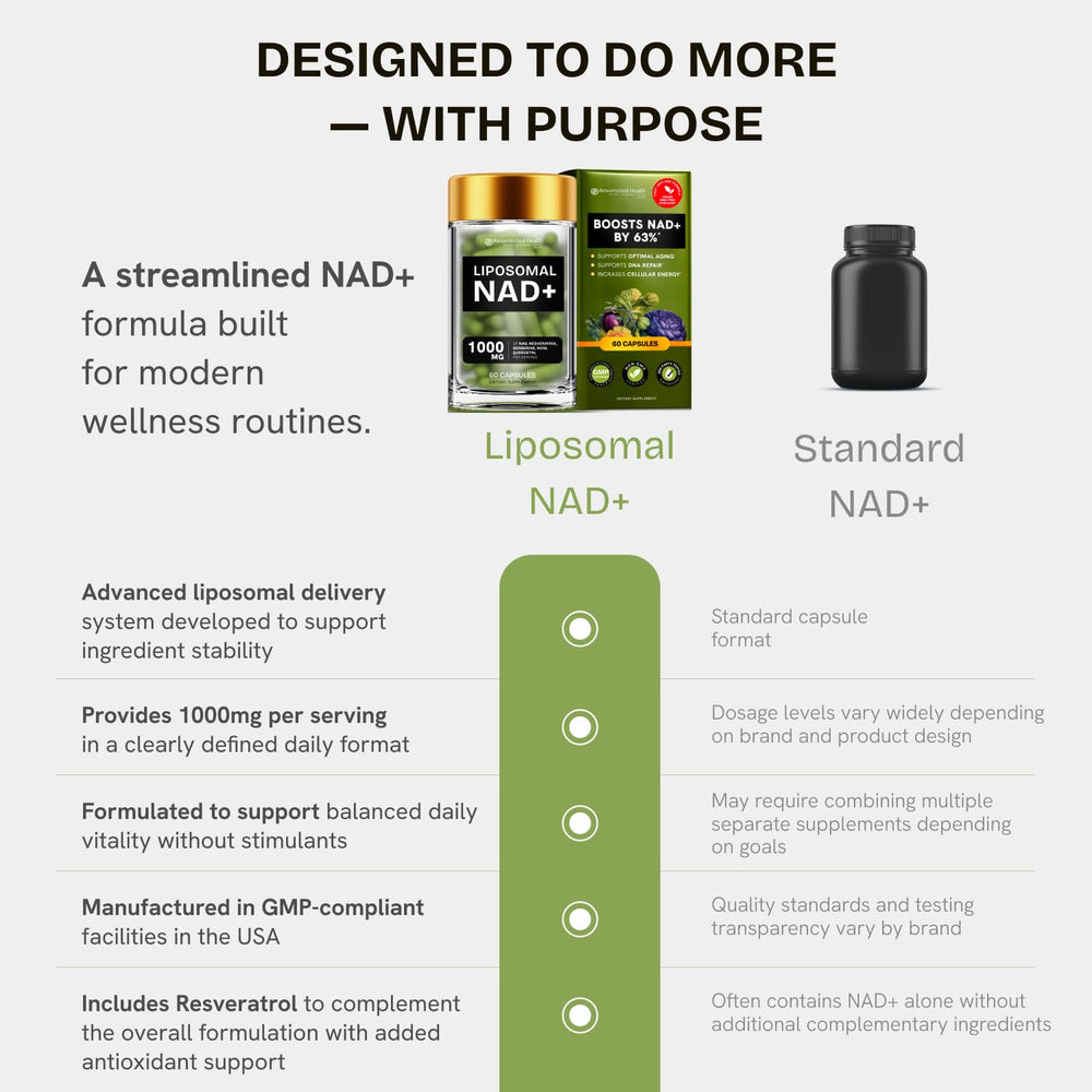 NAD bottle placed on a desk for a productive morning routine