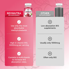 ReviNutra B12 Gummies vegan friendly formula on countertop