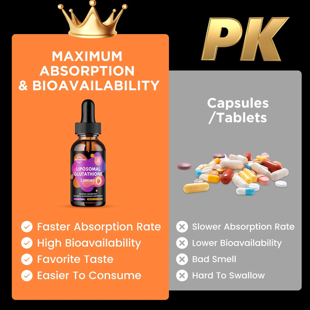 ReviNutra liposomal glutathione with vitamin C, curcumin and trans-resveratrol.