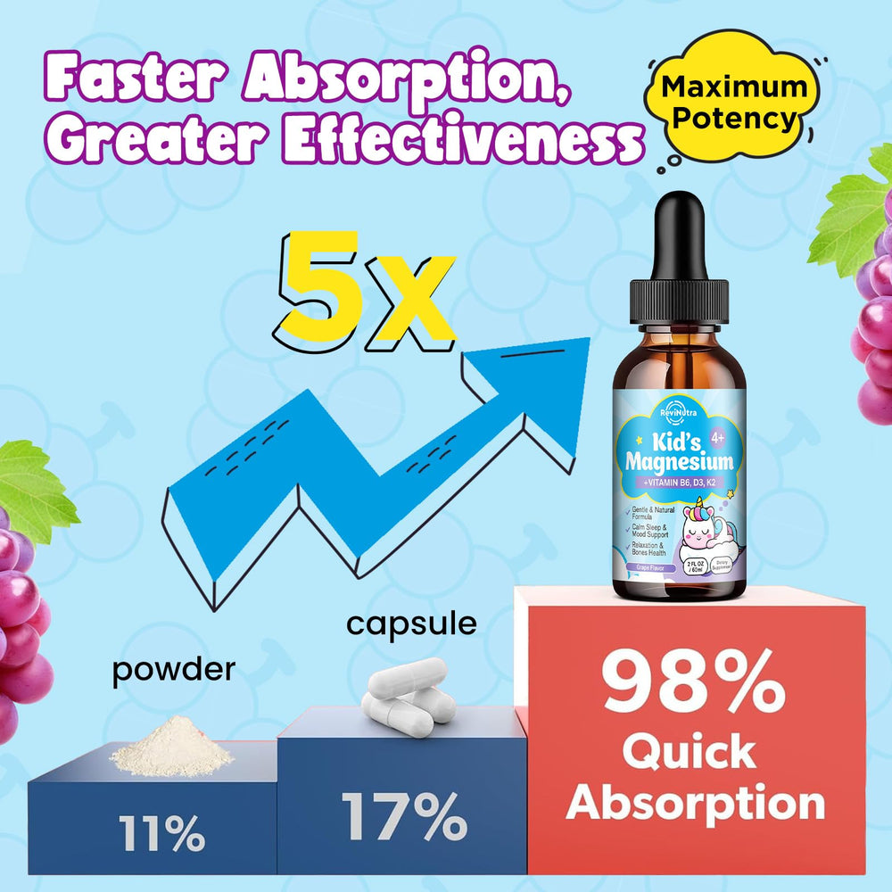 ReviNutra grape flavored drops close-up highlighting kid friendly taste