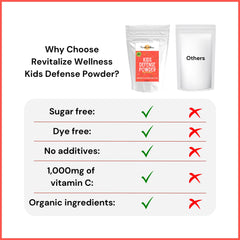 Revitalize Wellness Kids Defense Powder is easy to mix into yogurt or juice for kids