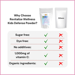 Ingredients panel emphasizes corn-free and GMO-free formulation.