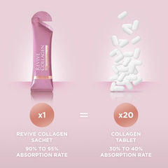 Revive Collagen Enhanced Plus daily-shot emphasizes simple single-dose regimen for consistent use