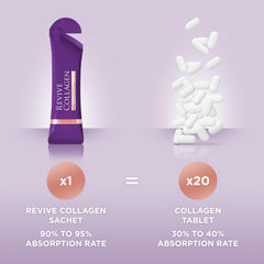 Revive Collagen Menopause Max natural pineapple-coconut flavor imagery.