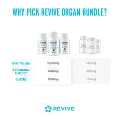 Revive MD Organ Health Stack pack overview for a complete daily regimen