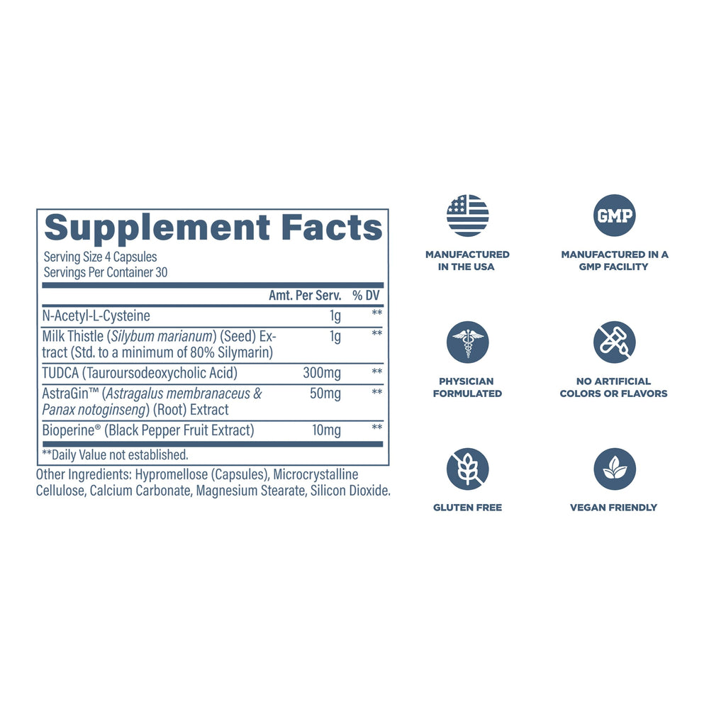Revive MD Serving size chart shows clear dosing guidance