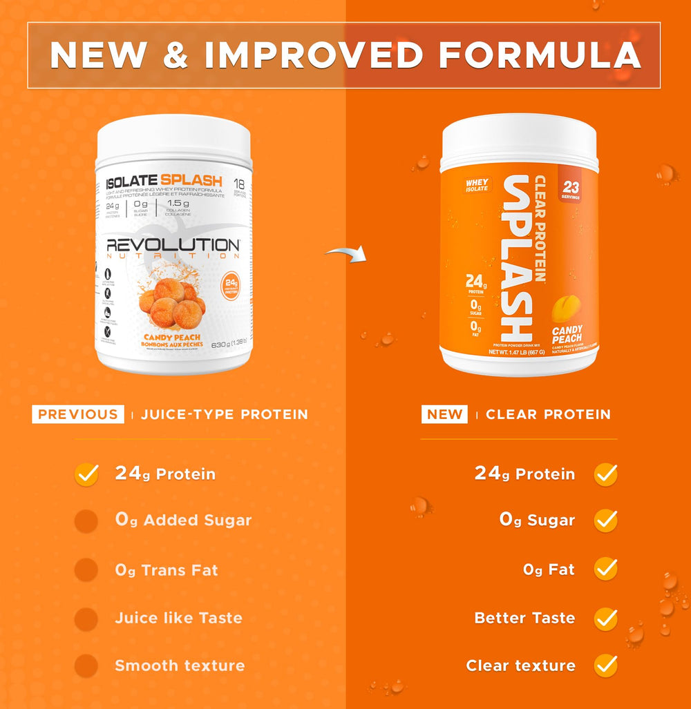 Revolution Nutrition Splash Clear Protein candy peach shake poured into glass shows juice-like consistency