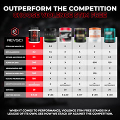 Violence non-stim preworkout ingredient label emphasizes transparent, precisely dosed ingredients.