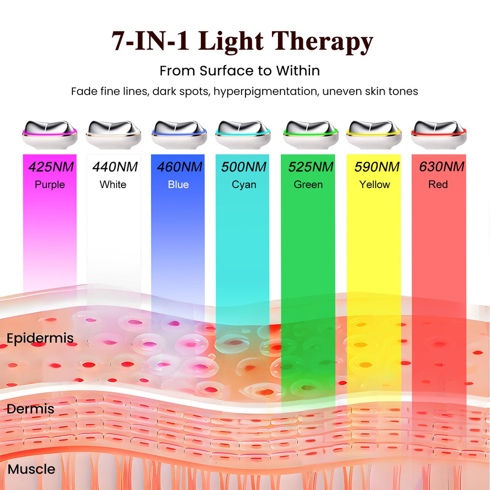 RFVDC hot therapy mode display showing warming action to boost absorption.