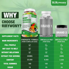 Ingredients card highlight for RiRywony Health hemp gummies