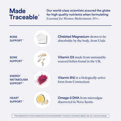 Ritual smart capsule design demonstrates delayed-release nutrient delivery.