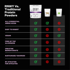 Pouring RNWY acai protein powder into glass for a shake
